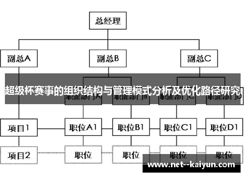 超级杯赛事的组织结构与管理模式分析及优化路径研究