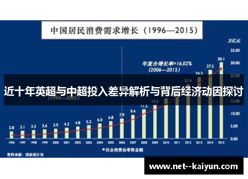 近十年英超与中超投入差异解析与背后经济动因探讨