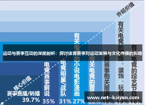 运动与赛事互动的深度剖析：探讨体育赛事对运动发展与文化传播的影响