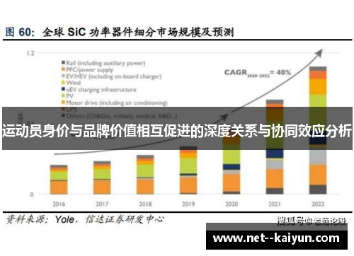 运动员身价与品牌价值相互促进的深度关系与协同效应分析