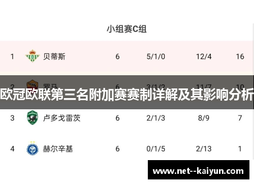 欧冠欧联第三名附加赛赛制详解及其影响分析 欧冠欧联第三名附加赛赛制详解及其影响分析