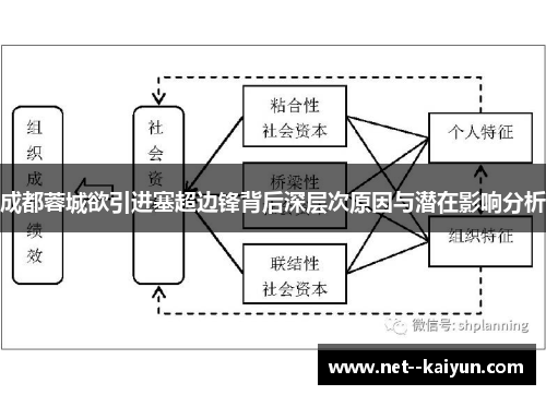 成都蓉城欲引进塞超边锋背后深层次原因与潜在影响分析