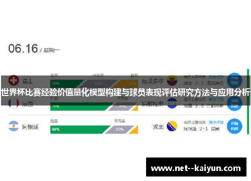 世界杯比赛经验价值量化模型构建与球员表现评估研究方法与应用分析 世界杯比赛经验价值量化模型构建与球员表现评估研究方法与应用分析