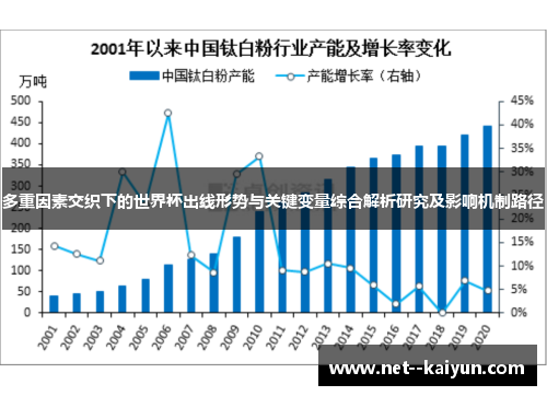 多重因素交织下的世界杯出线形势与关键变量综合解析研究及影响机制路径