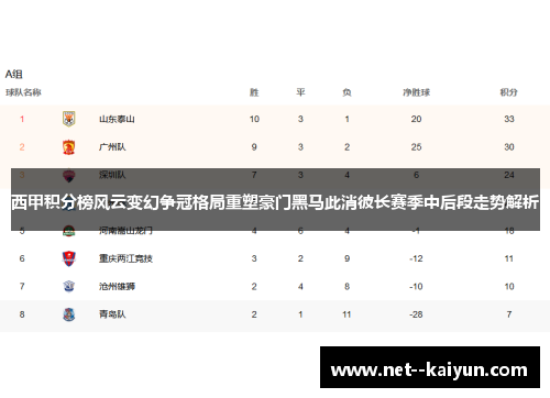西甲积分榜风云变幻争冠格局重塑豪门黑马此消彼长赛季中后段走势解析