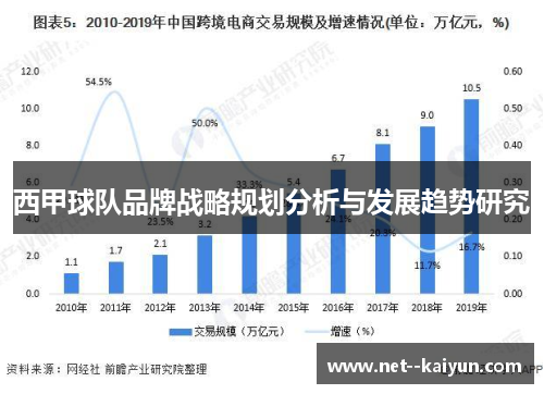 西甲球队品牌战略规划分析与发展趋势研究